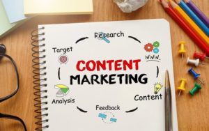popularity of content marketing